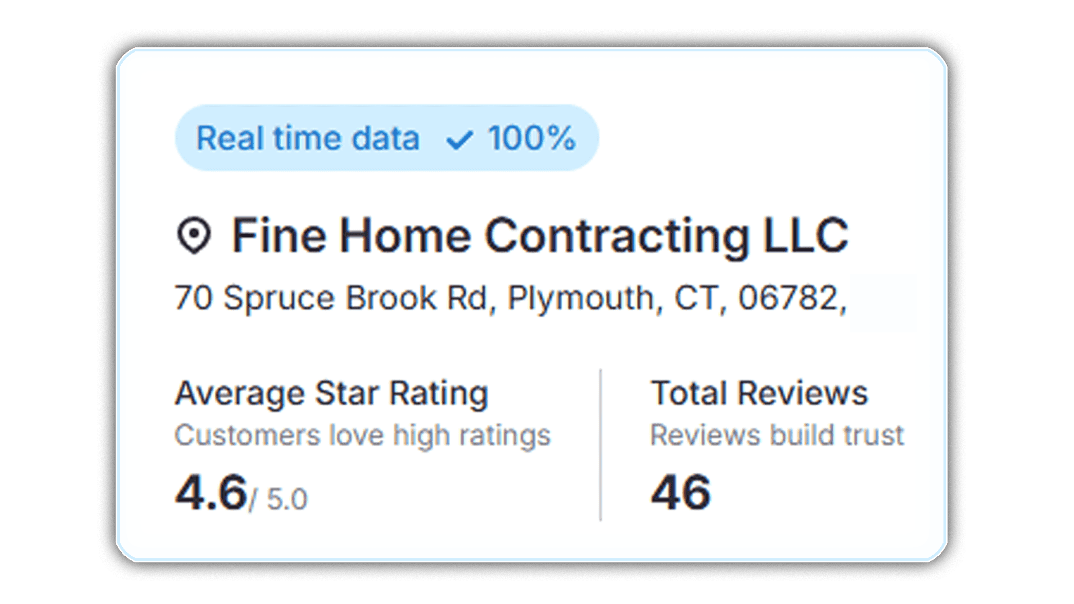 Fine Home Contracting Reviews | Aggregated reviews for fine home contracting, CT Contractor