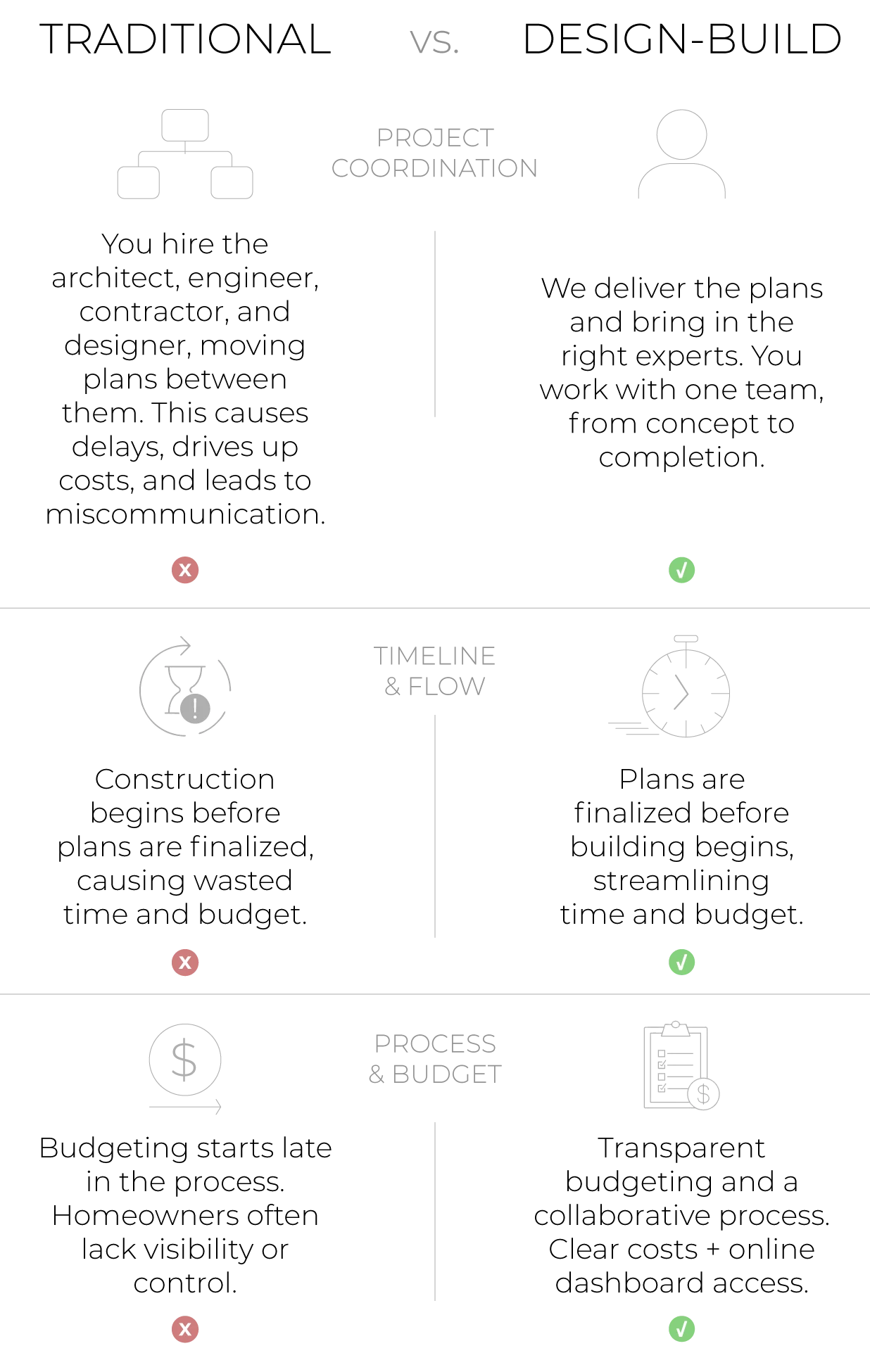 mobile vs comparison